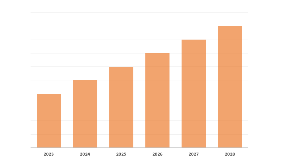 自動車部品製造の市場規模(2023年)