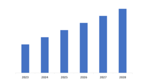 Market Graph