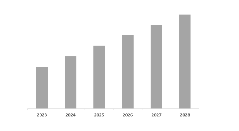 frozen food market size 2023