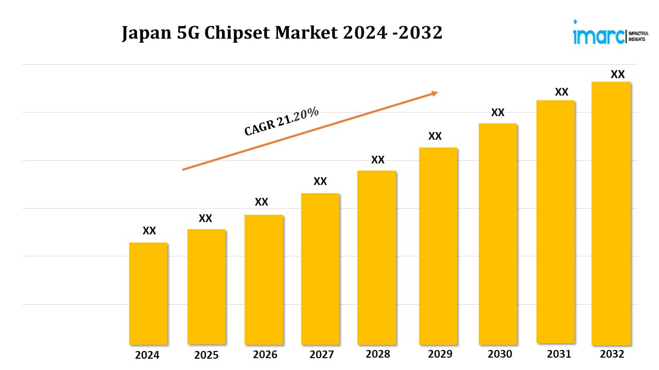 日本の5Gチップセット市場シェア