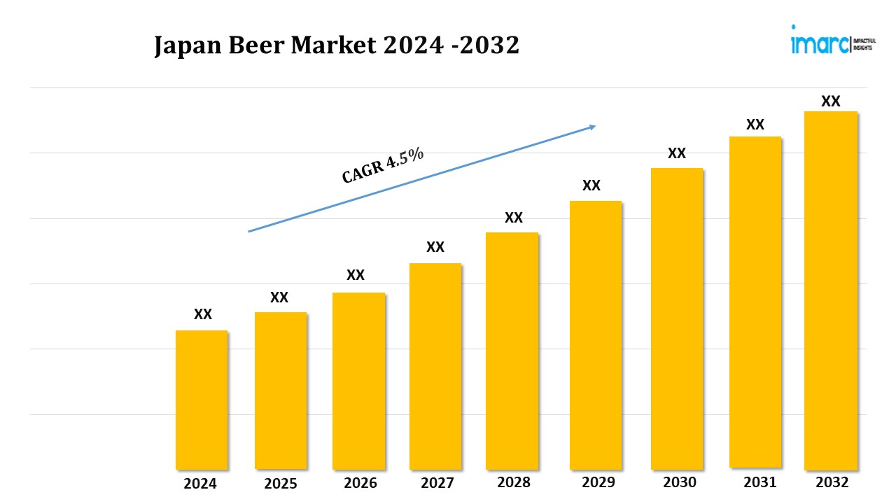 日本のビール市場シェアレポート - IMARC グループ