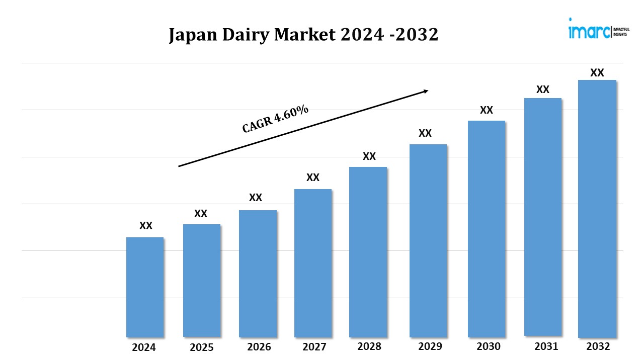 日本乳製品市場 - IMARC グループ