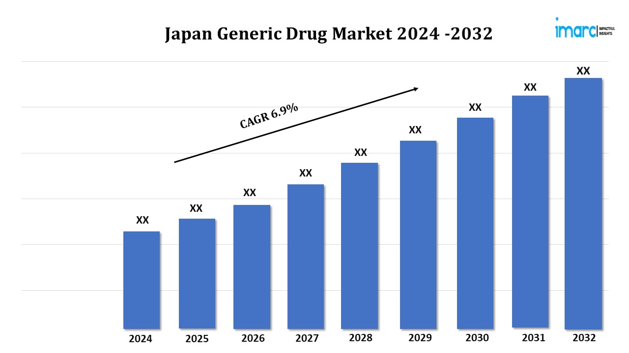 日本ジェネリック医薬品市場レポート