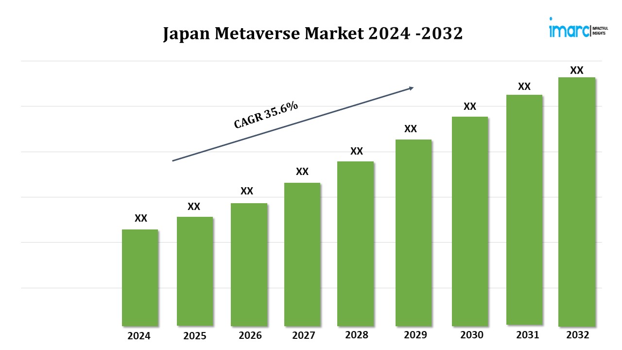 日本メタバース市場