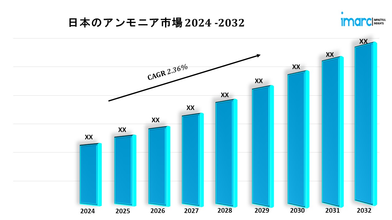 日本のアンモニア市場