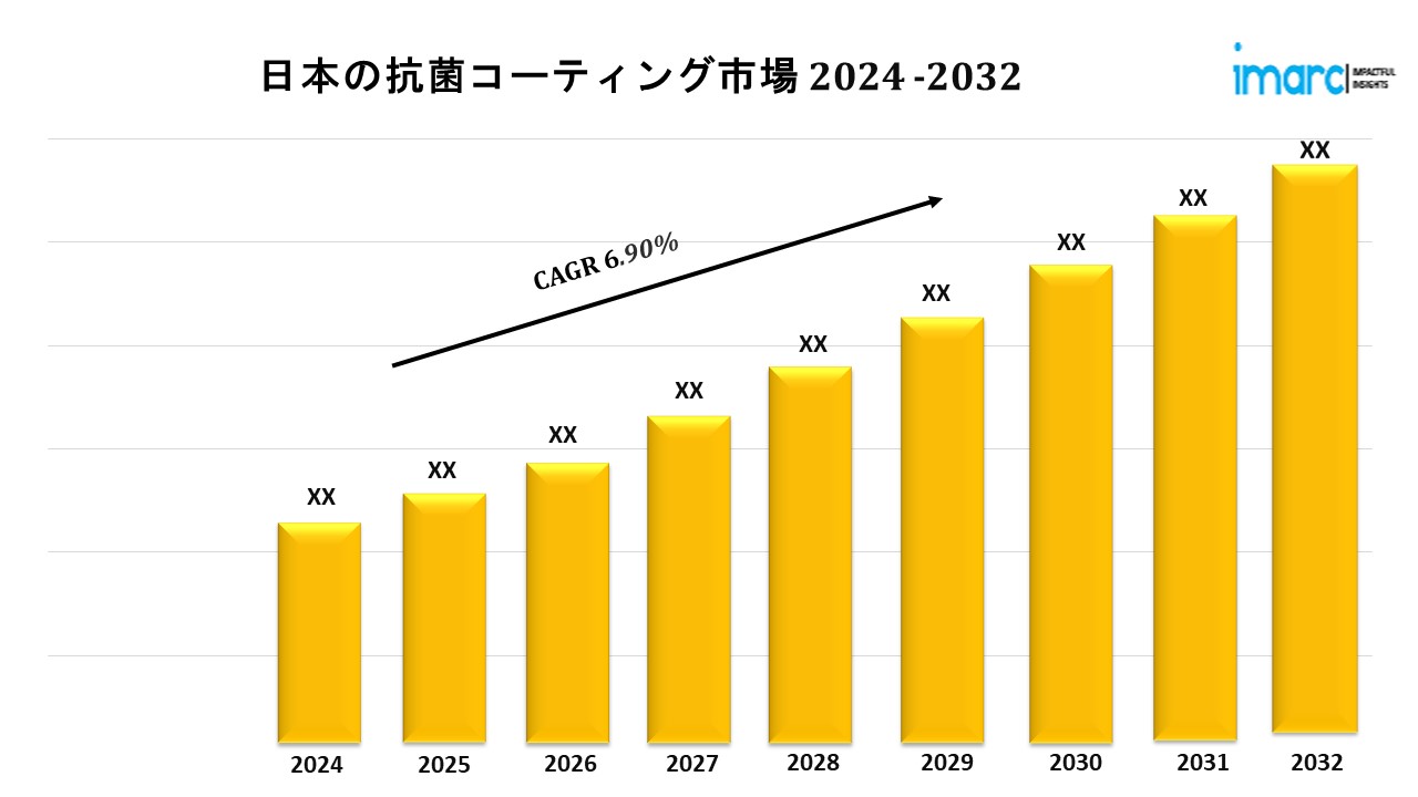 日本抗菌コーティング市場予測