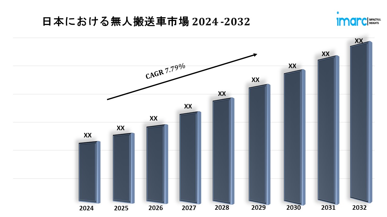 日本における無人搬送車市場