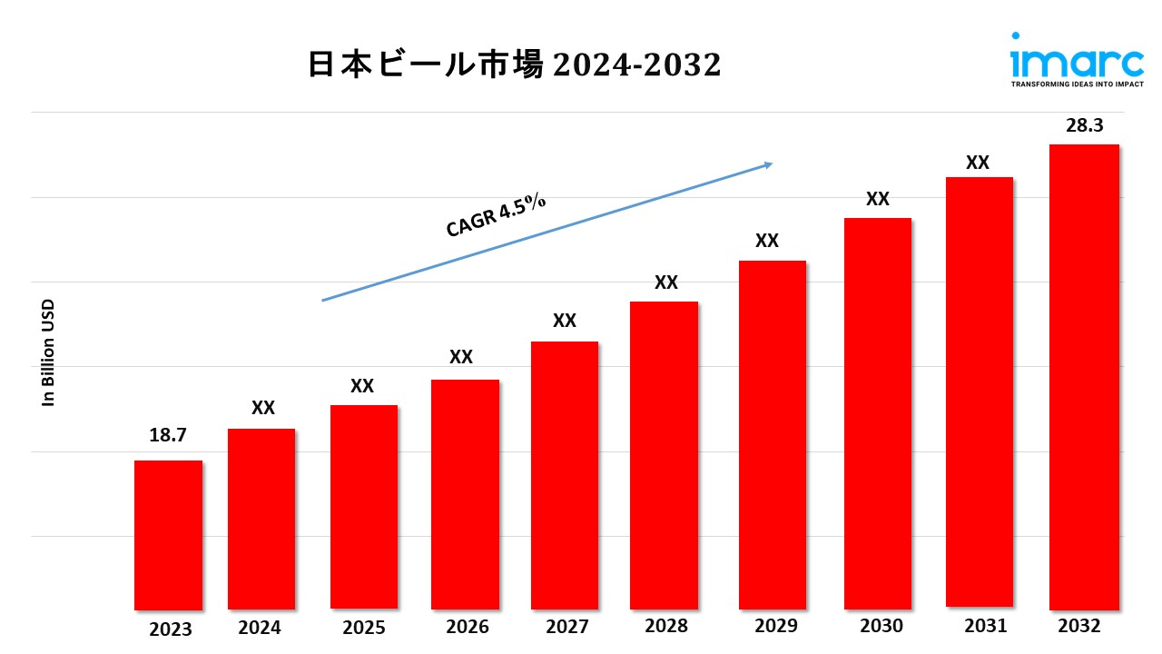 日本ビール市場シェア