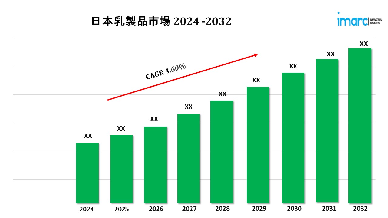 日本乳製品市場レポート