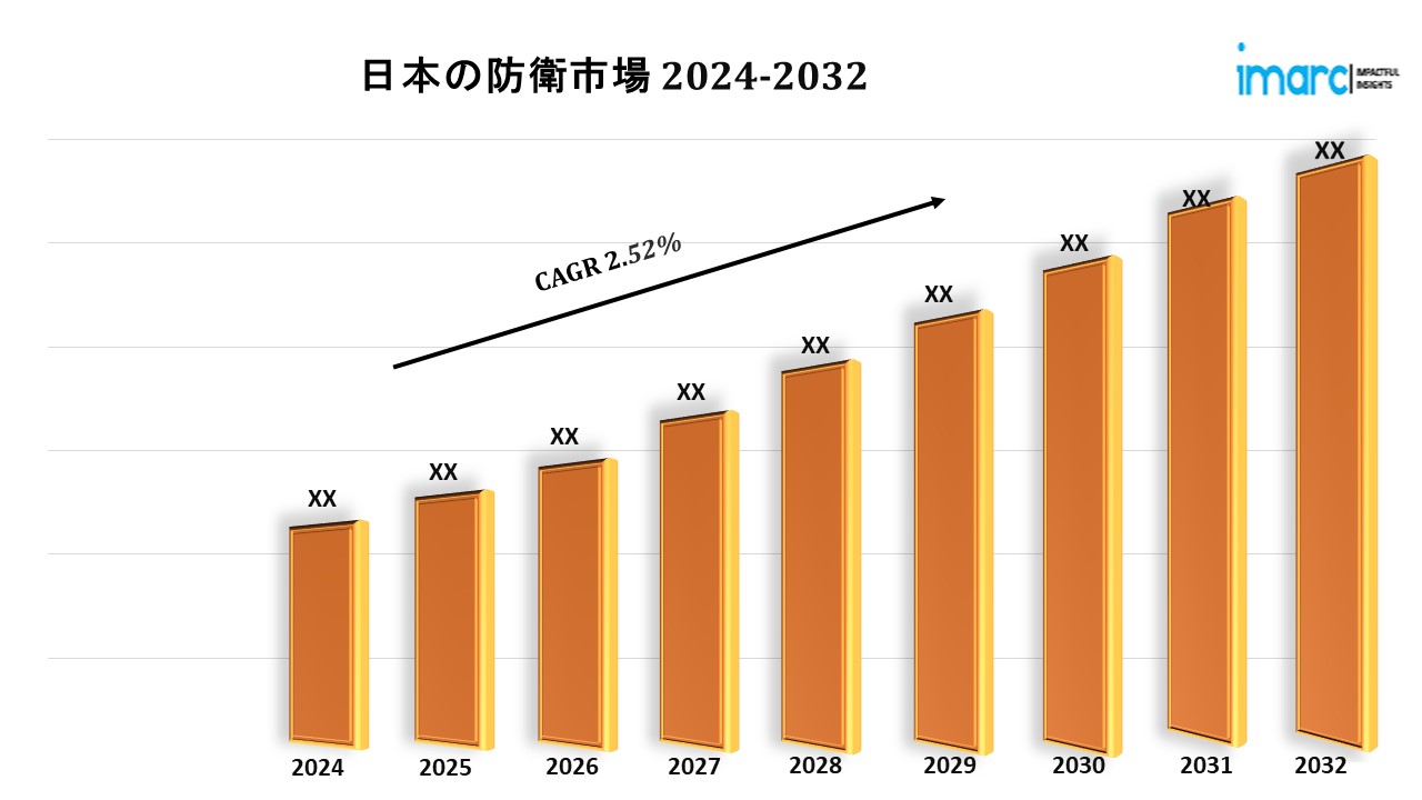 日本の防衛市場動向