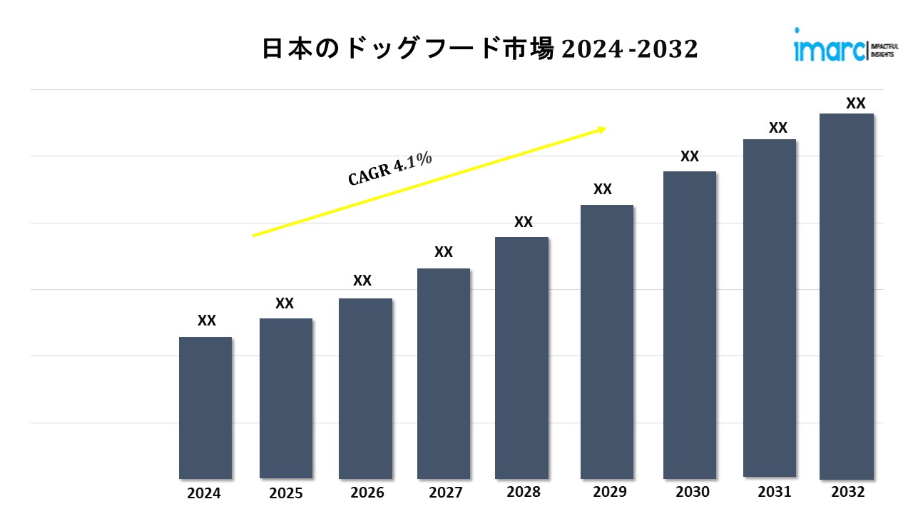 日本のドッグフード市場規模レポート