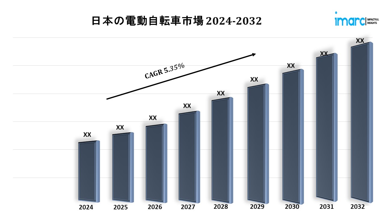 日本の電動自転車市場の動向