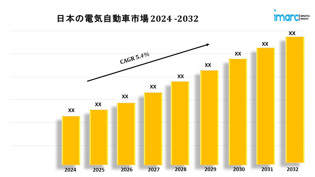 日本の電気自動車市場