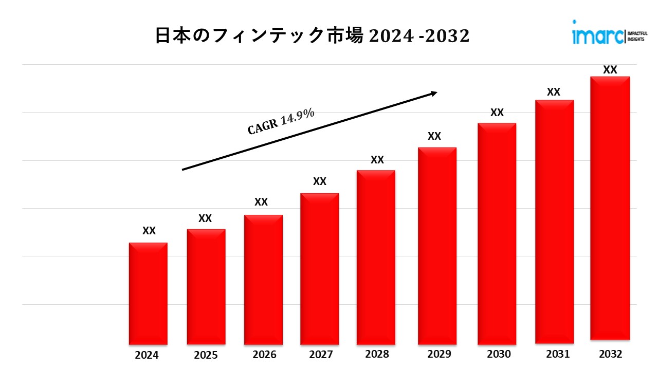 日本のフィンテック市場