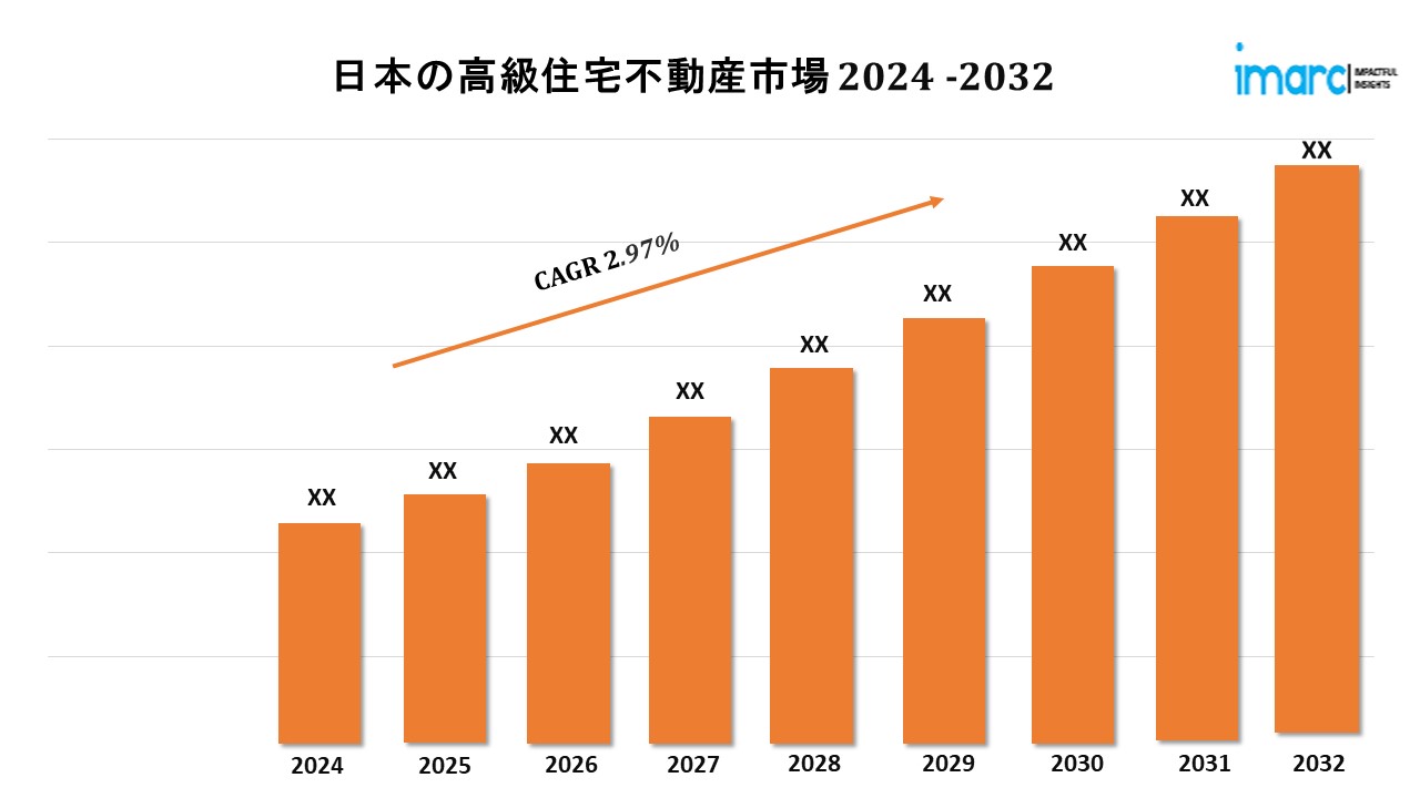 日本の高級住宅不動産市場