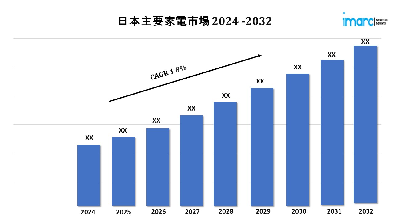 日本主要家電市場