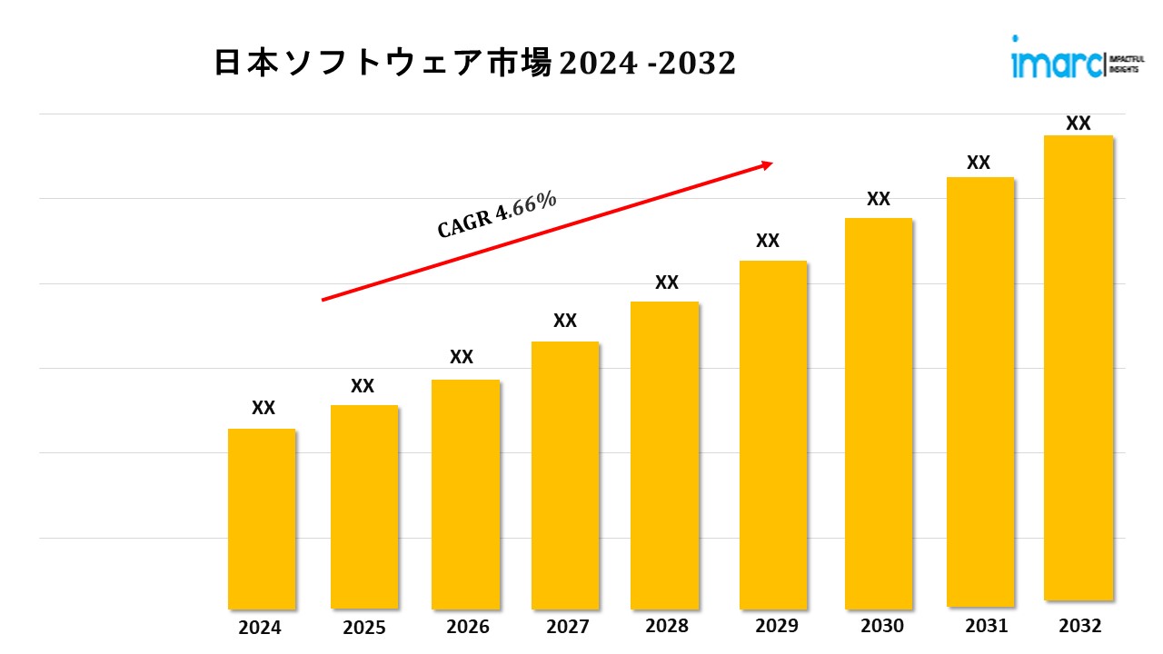 日本のソフトウェア市場規模