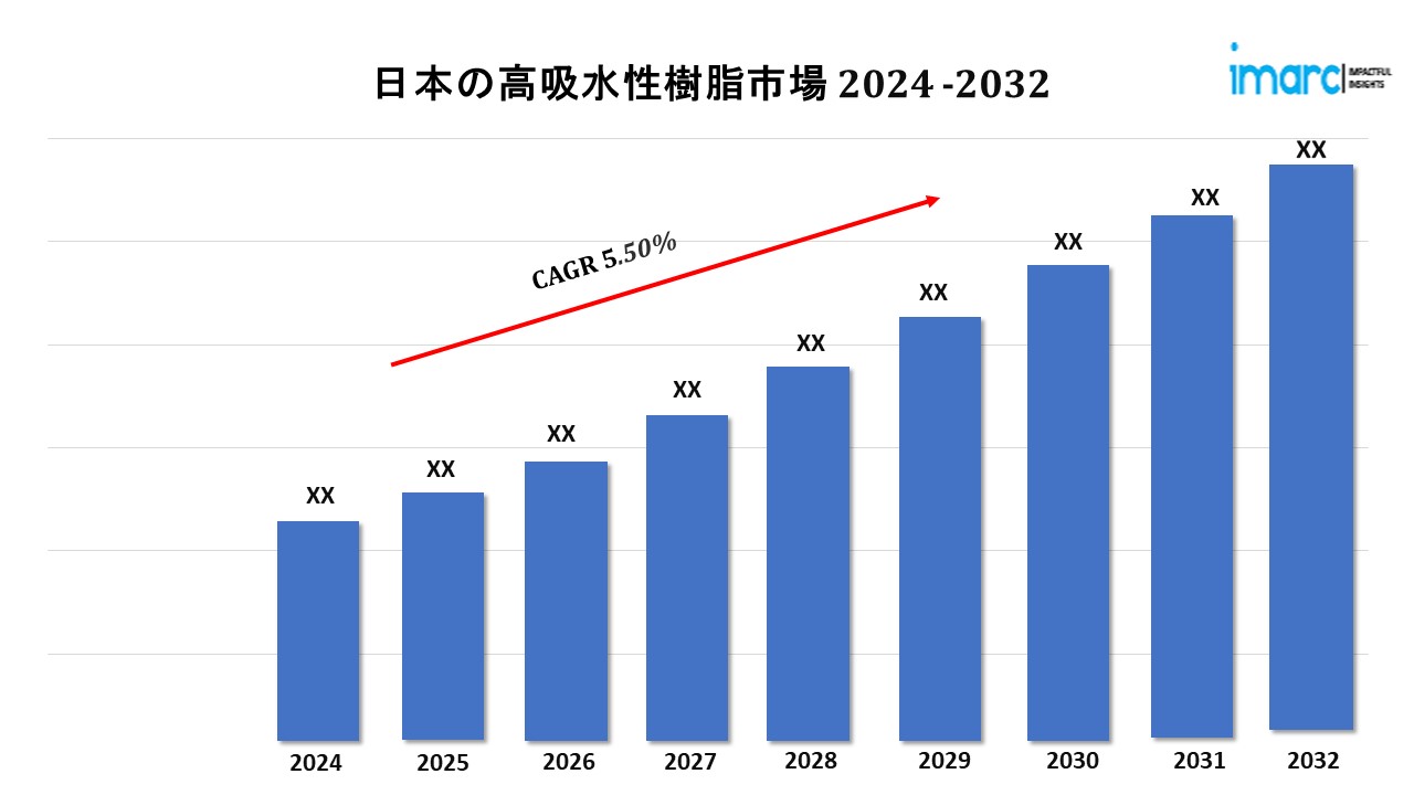 日本の高吸水性樹脂市場