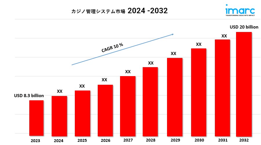 カジノ管理システム市場