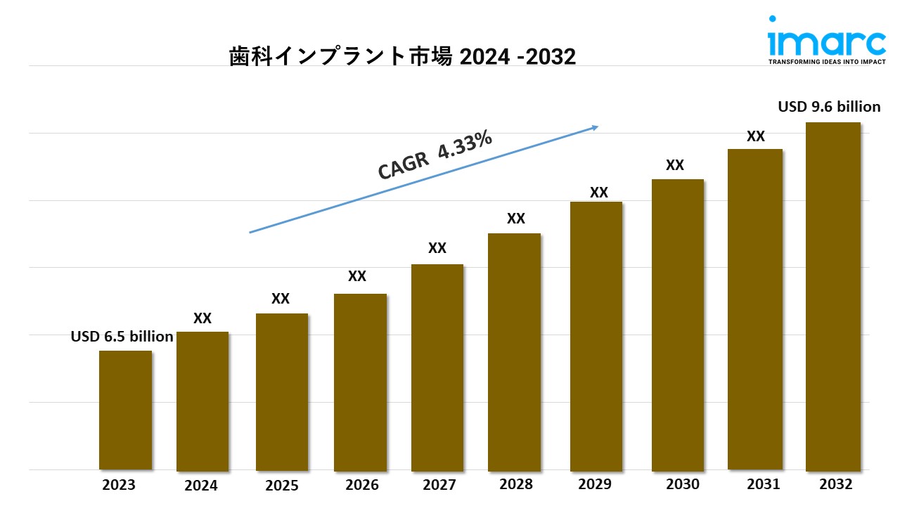 歯科インプラント市場