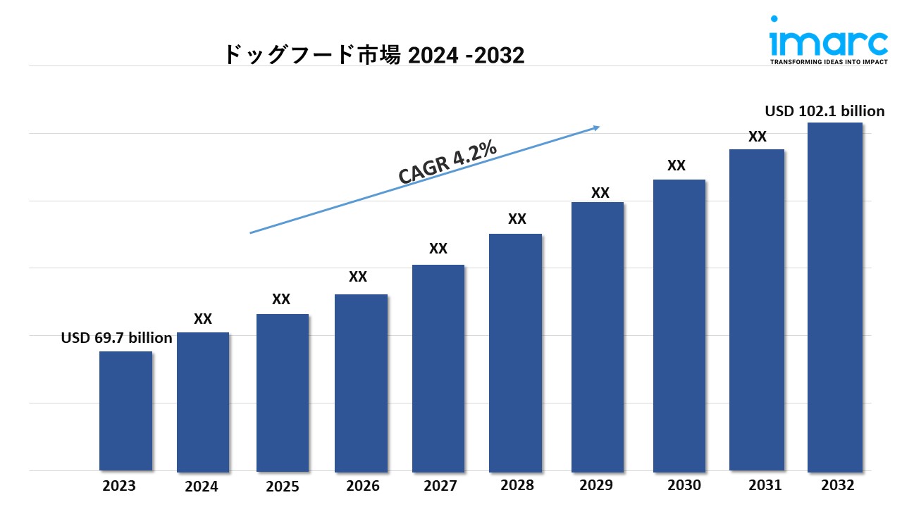 ドッグフード市場