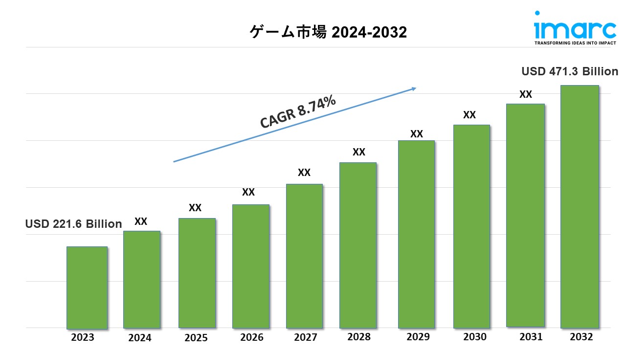 ゲーム市場