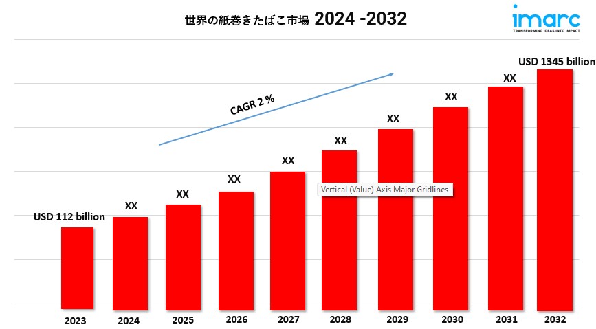 世界の紙巻きたばこ市場
