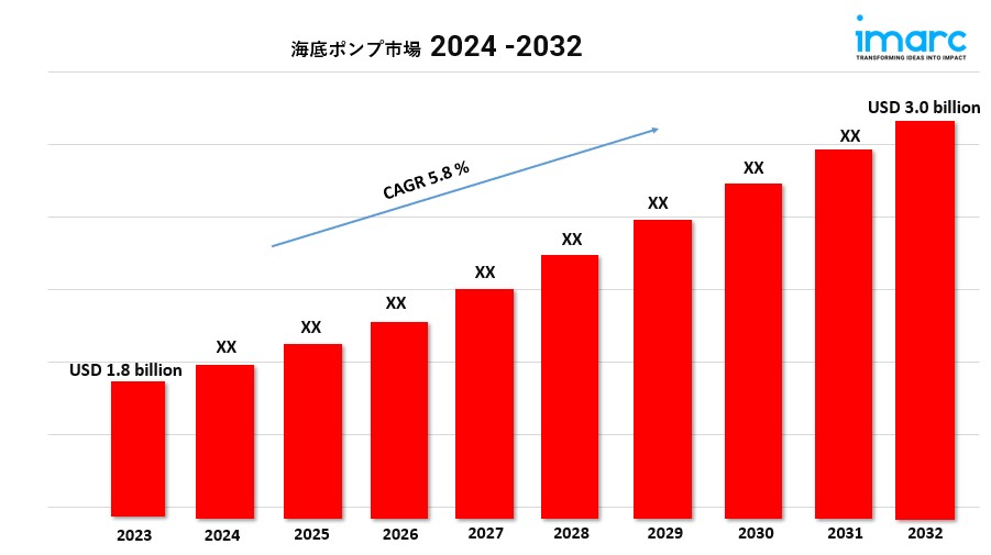 海底ポンプ市場 