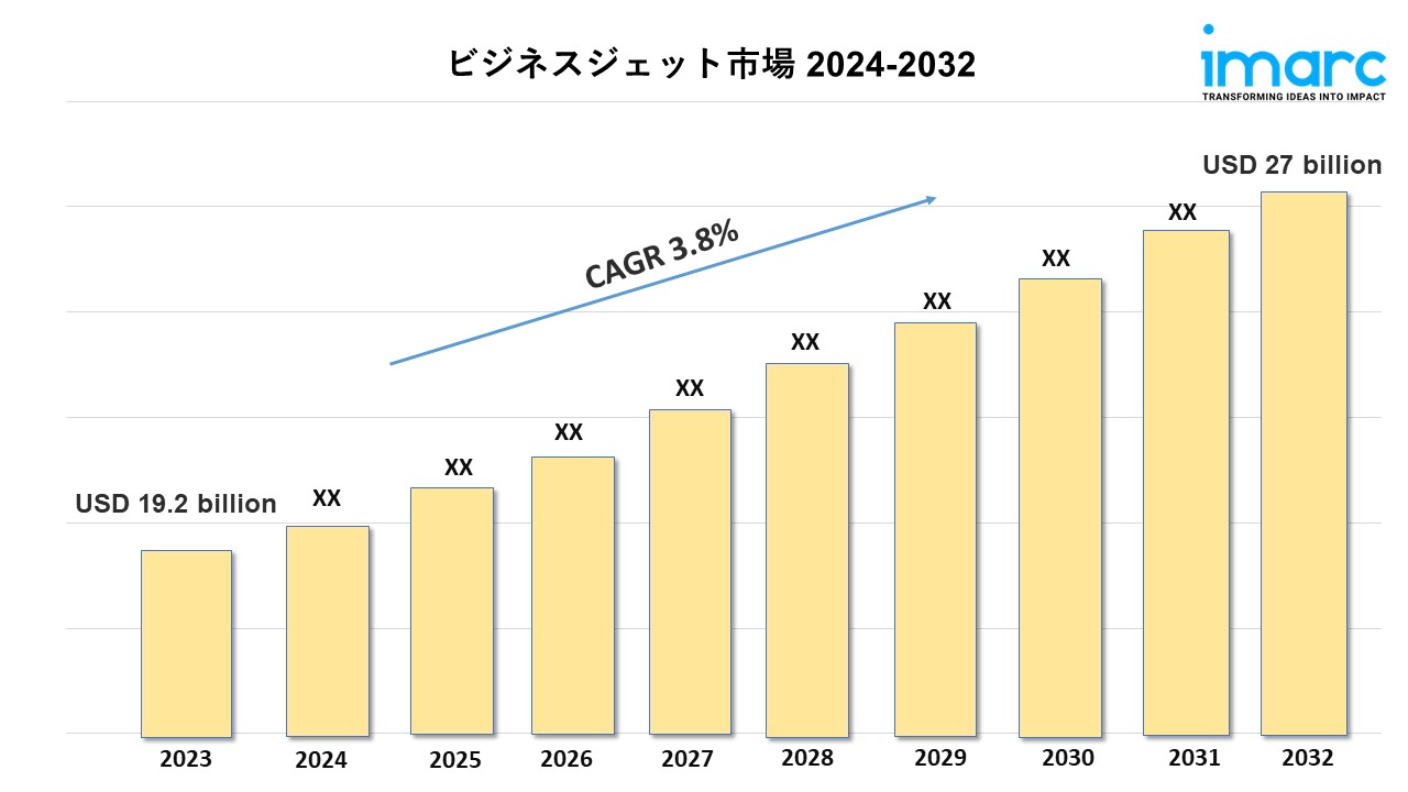 ビジネスジェット市場