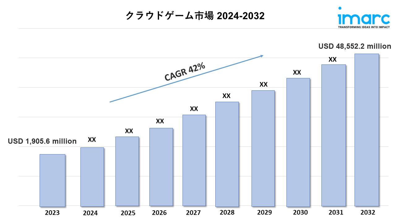 クラウドゲーム市場