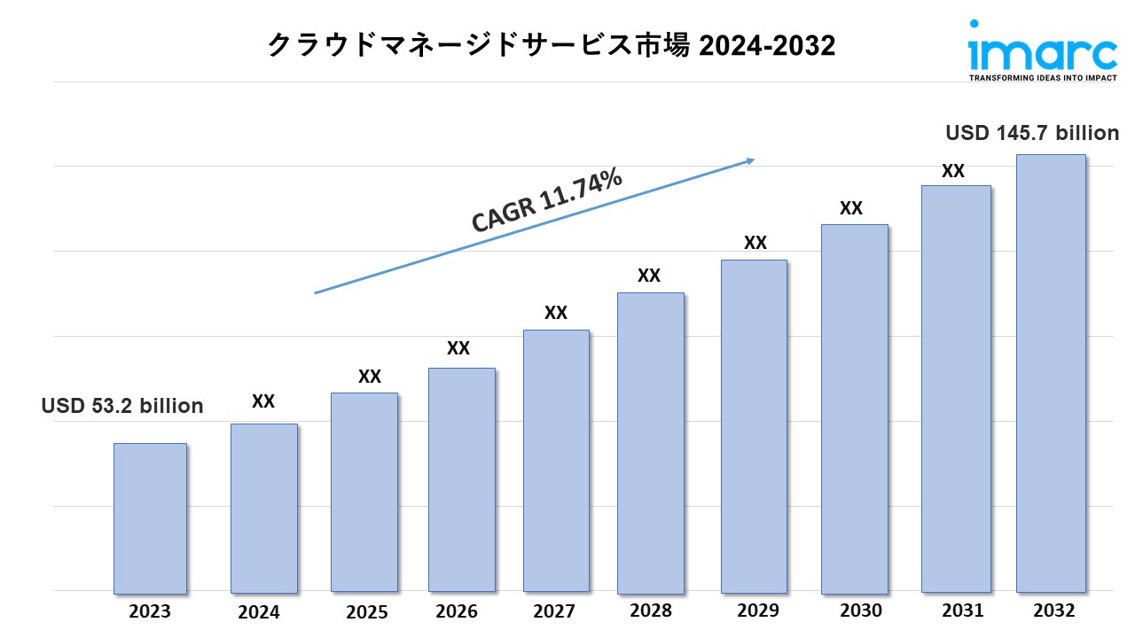 クラウドマネージドサービス市場