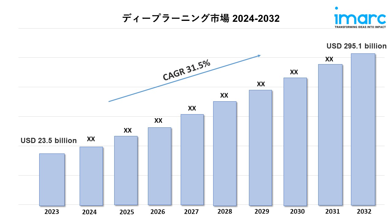 ディープラーニング市場