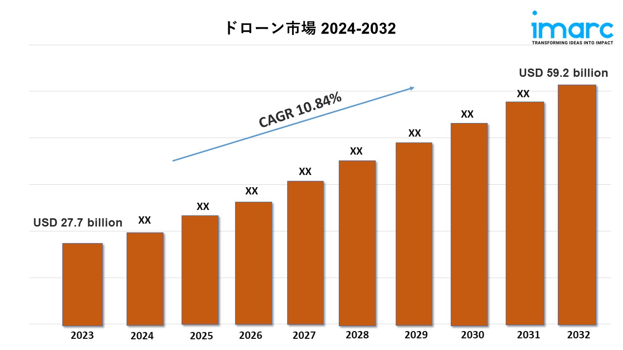 ドローン市場