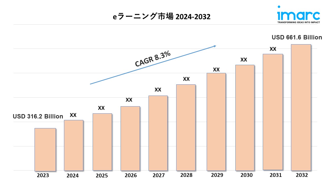 E ラーニング業界