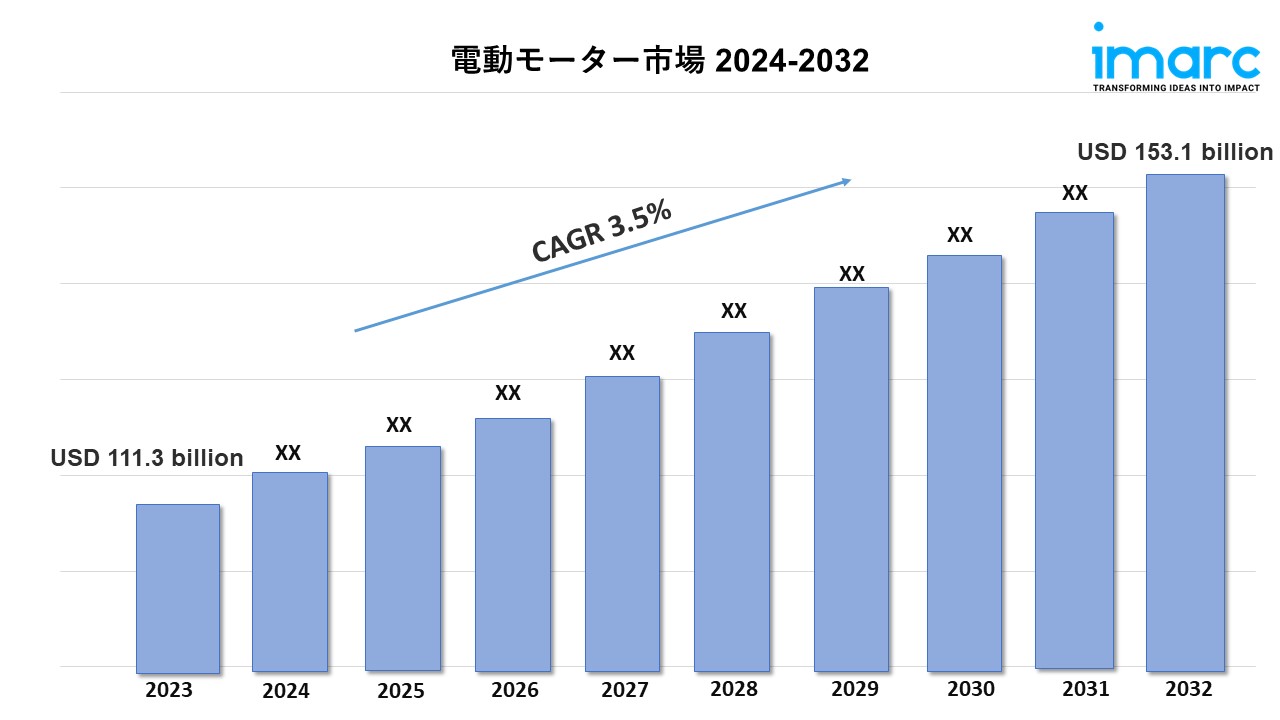 電動モーター市場 2024-2032