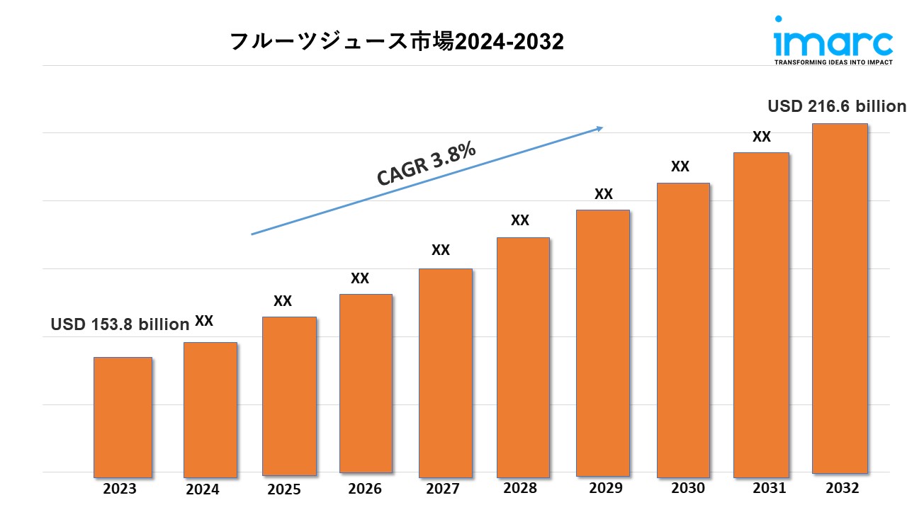 フルーツジュース市場