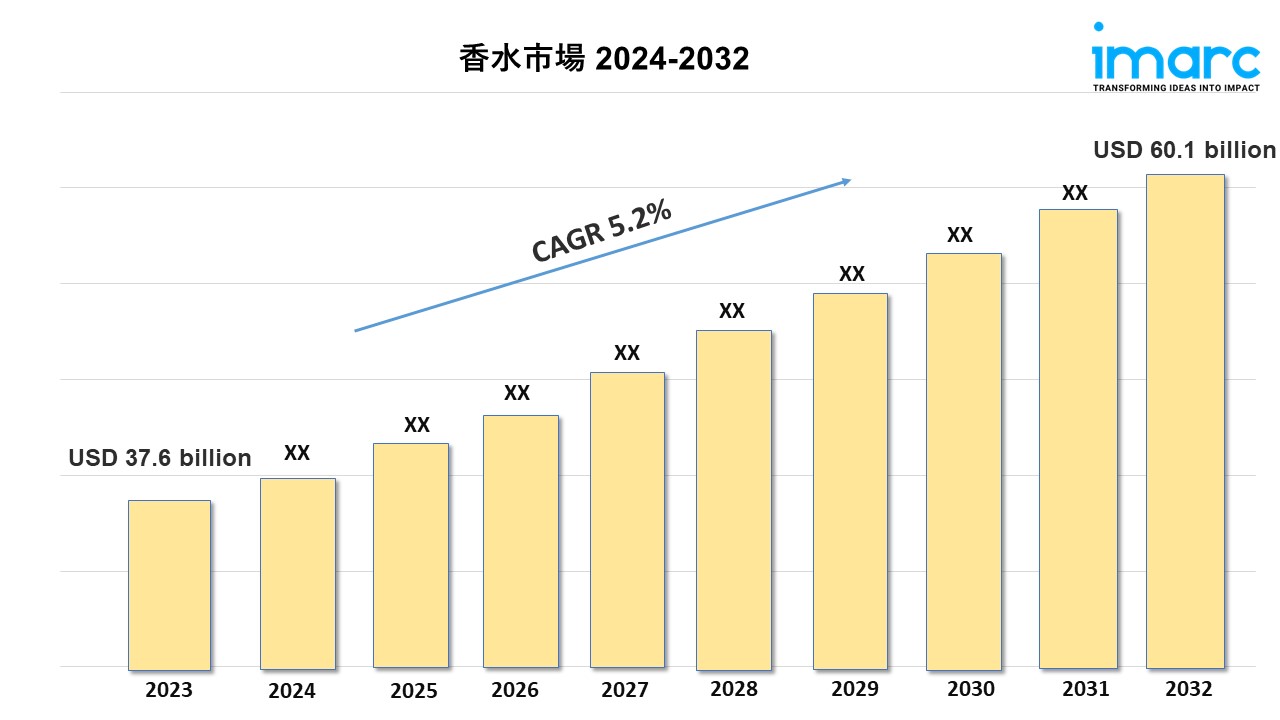 香水市場