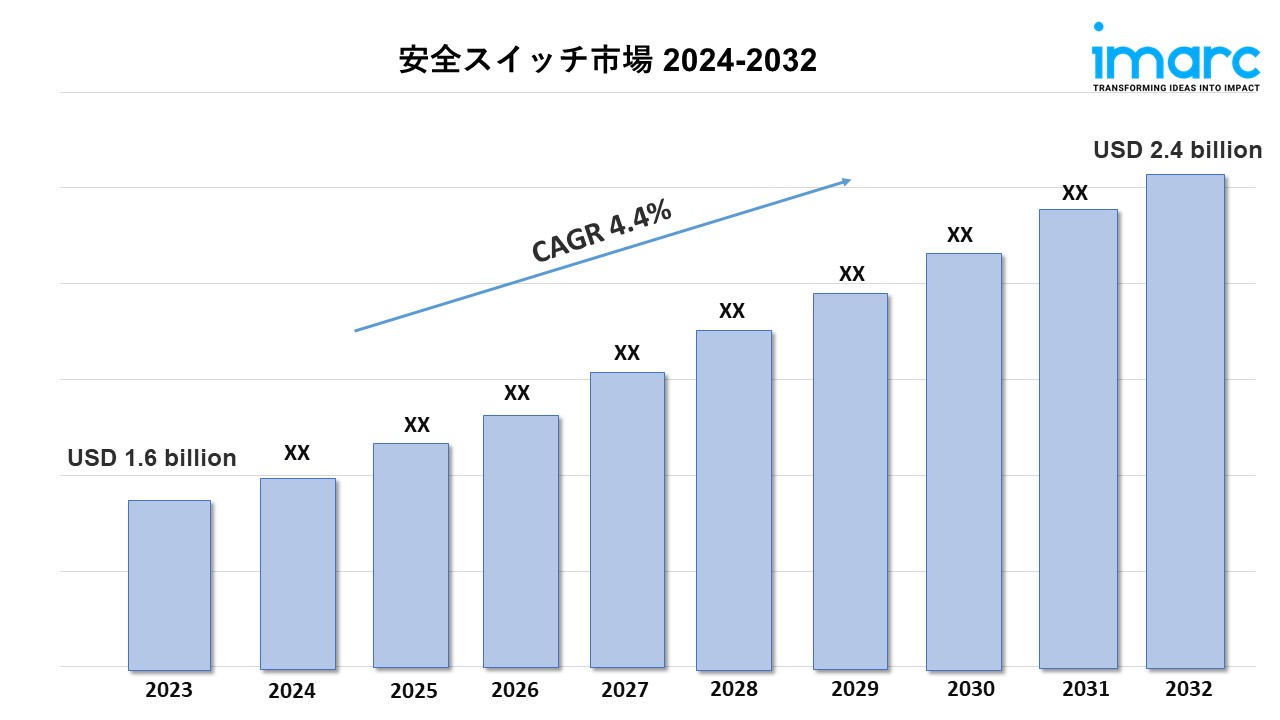 安全スイッチ市場