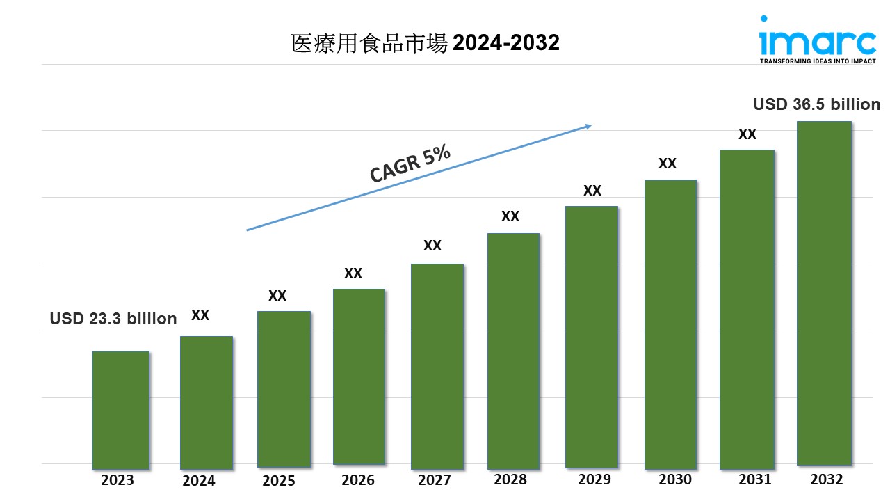 医療用食品市場 2024-2032