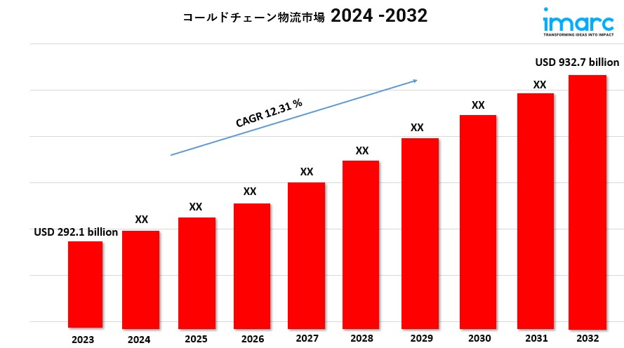 コールドチェーン物流市場