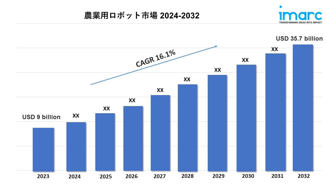 農業用ロボット市場