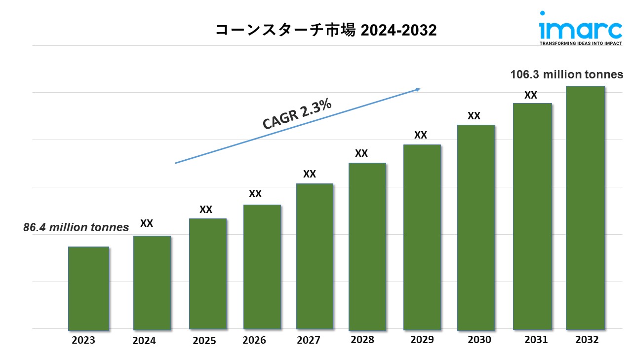 コーンスターチ市場