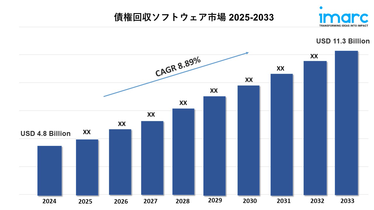 債権回収ソフトウェア市場