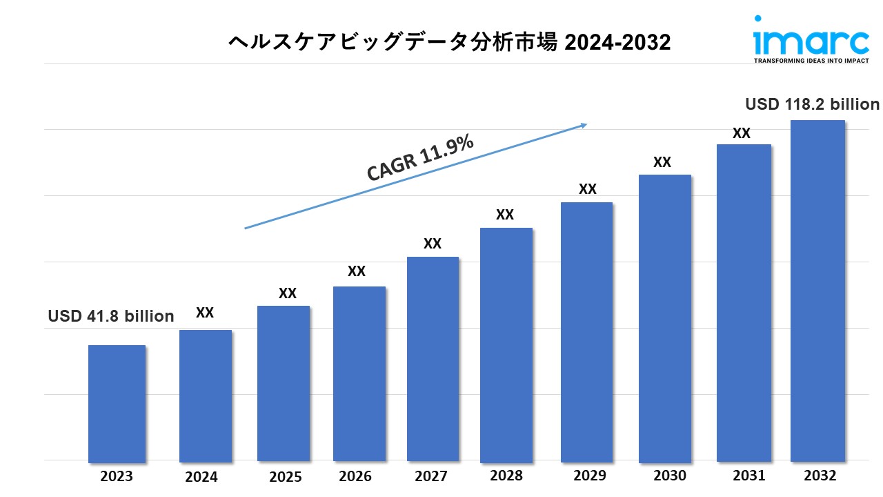 ヘルスケアビッグデータ分析市場