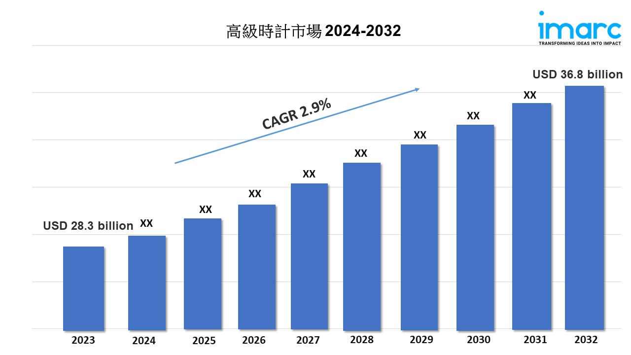 高級時計市場