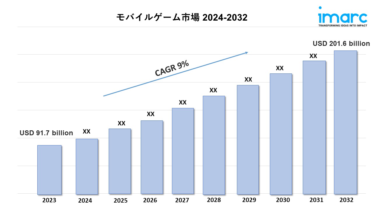 モバイルゲーム市場