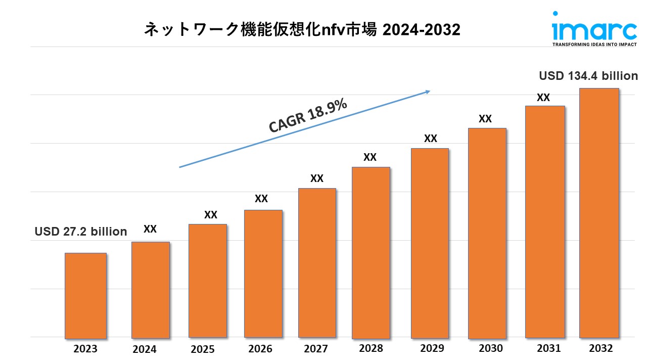 ネットワーク機能仮想化nfv市場