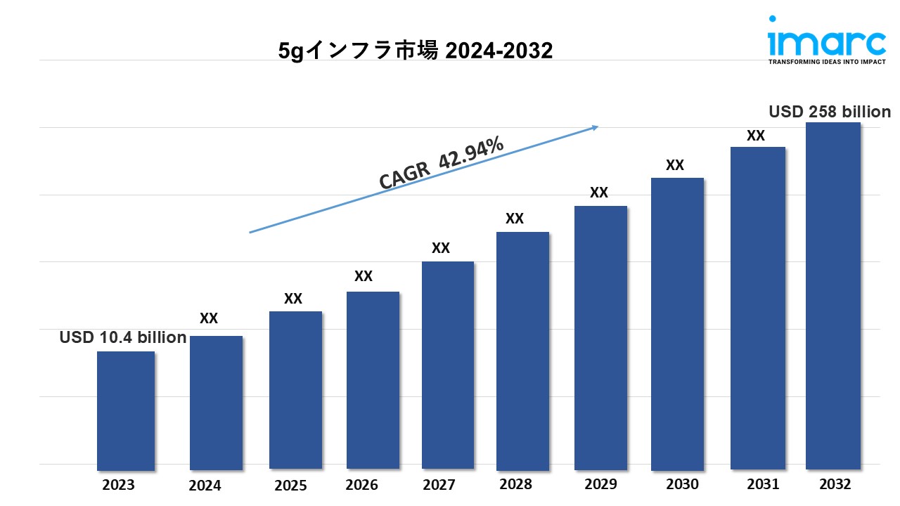 5gインフラ市場