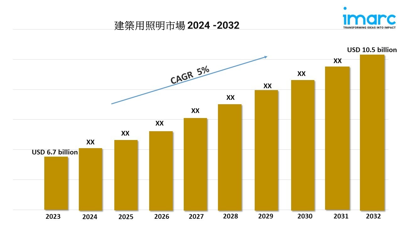 建築用照明市場