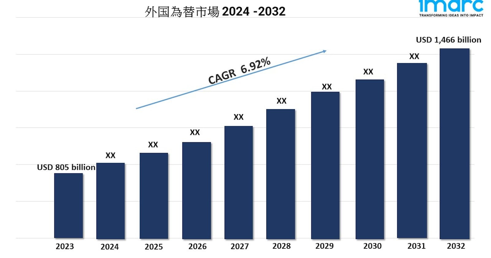 外国為替市場